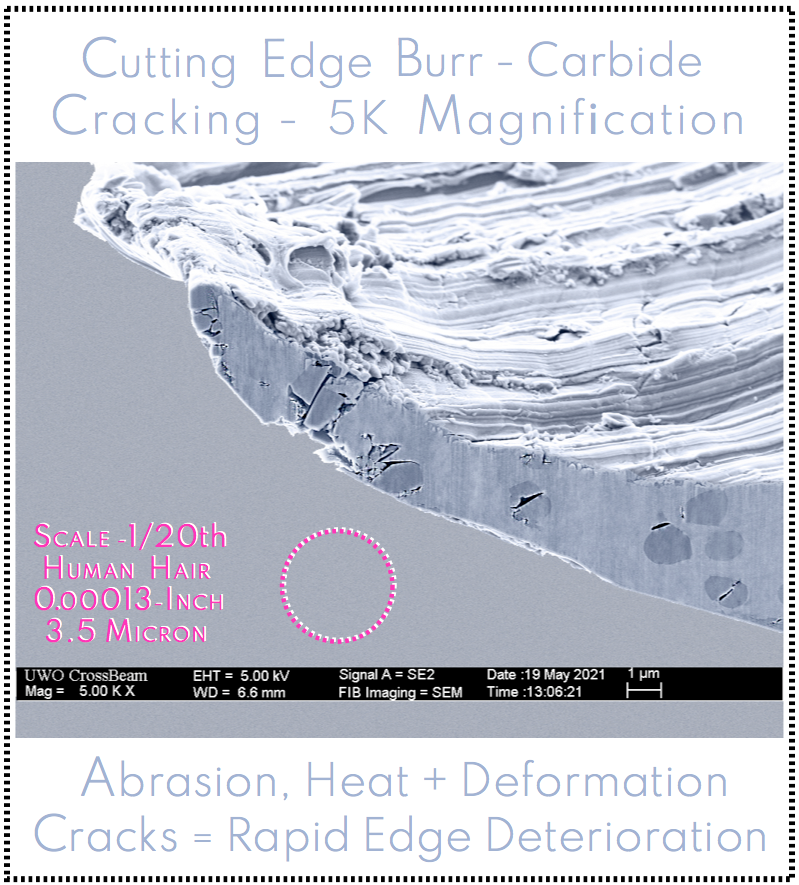 Cutting Edge Burr, Cross Sectional View