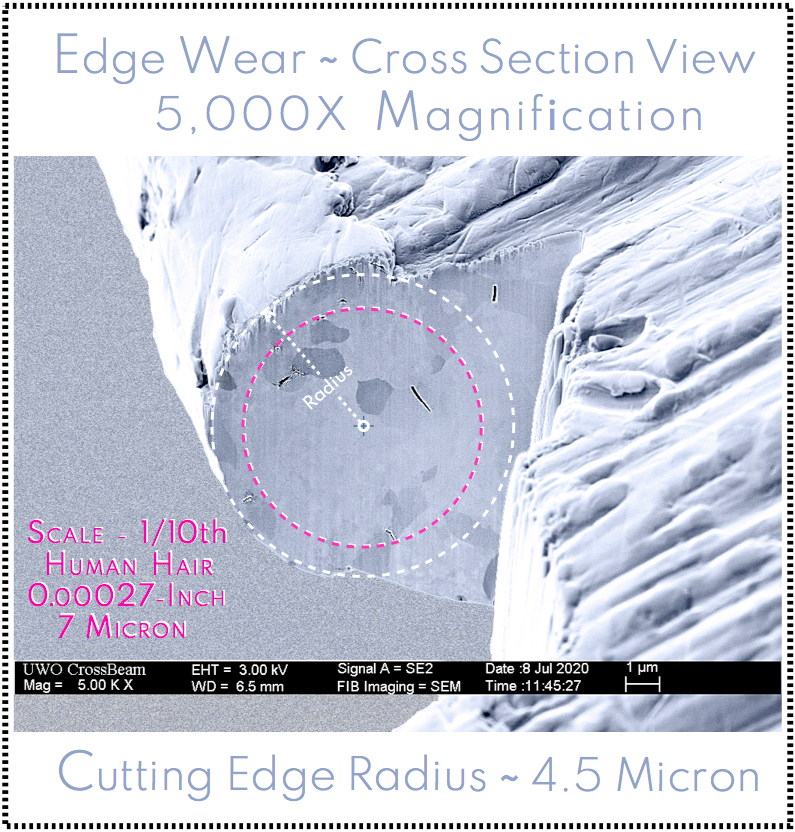 Used Cutting Edge - Cross Section View