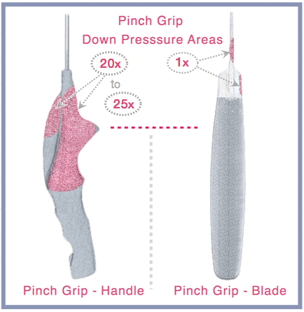 Compare Pinch Grip performance, blade-centric vs handle centric pinch grip down force application areas.