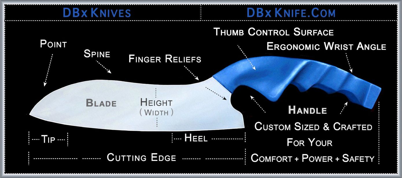 DBx-Knife Design Elements & Benefits  Defined