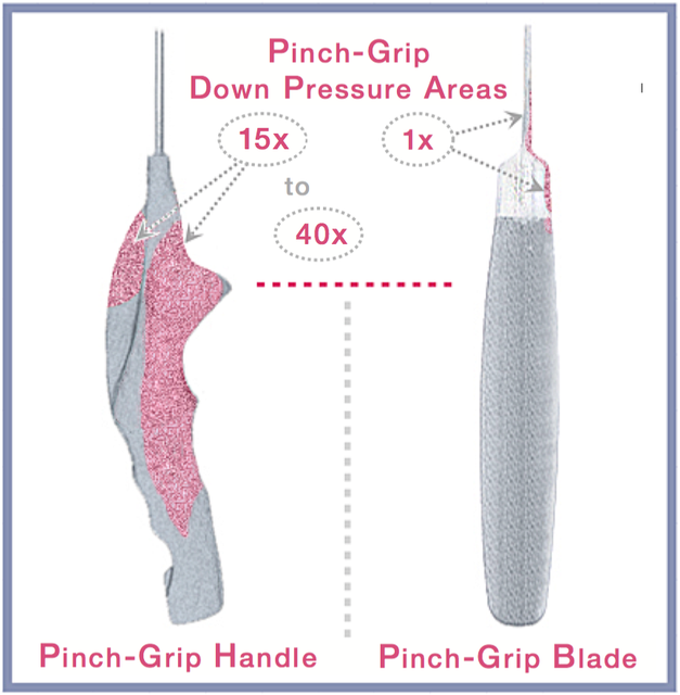 Compare Pinch Grip performance, blade-centric vs handle centric pinch grip down force application areas.