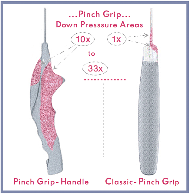 Compare Pinch Grip performance, blade-centric vs handle centric pinch grip down force application areas.