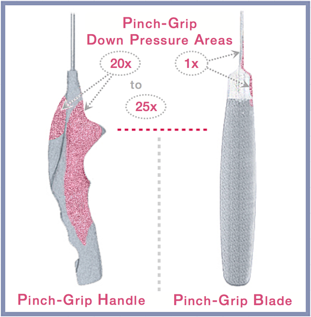 Compare Pinch Grip performance, blade-centric vs handle centric pinch grip down force application areas.