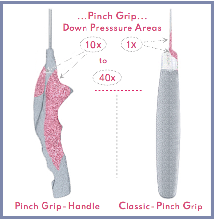 Compare Pinch Grip performance, blade-centric vs handle centric pinch grip down force application areas.