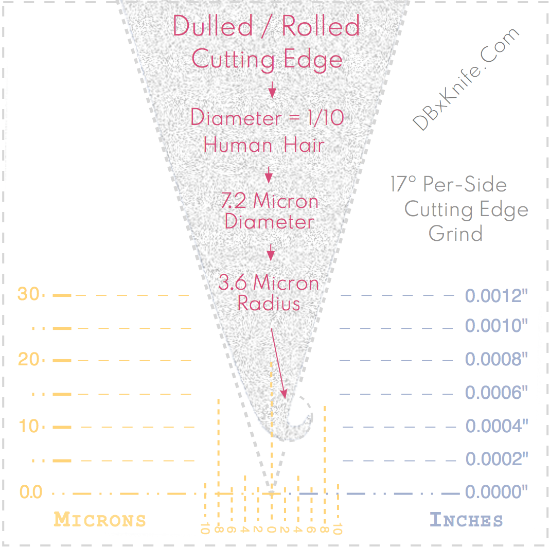 Typical Rolled Cutting Edge Diagram.