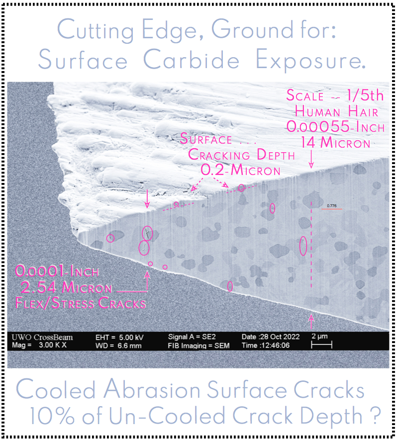 Ground for Surface Carbide Exposure