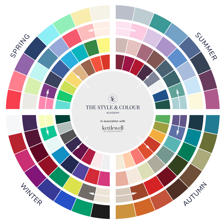 FRAMED Colour Wheel  (50cm x 50cm)