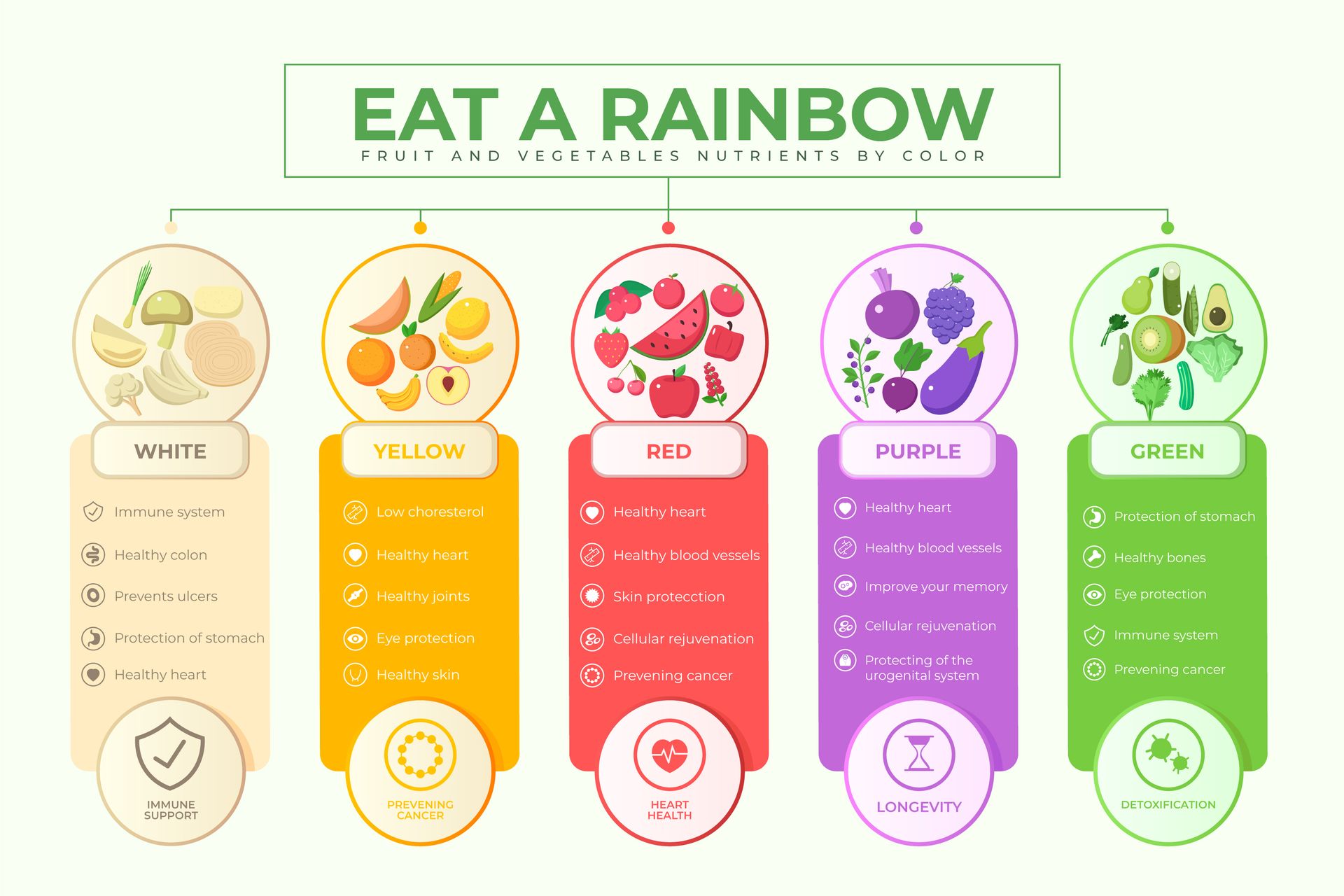 A diagram showing the different colors of fruits and vegetables.