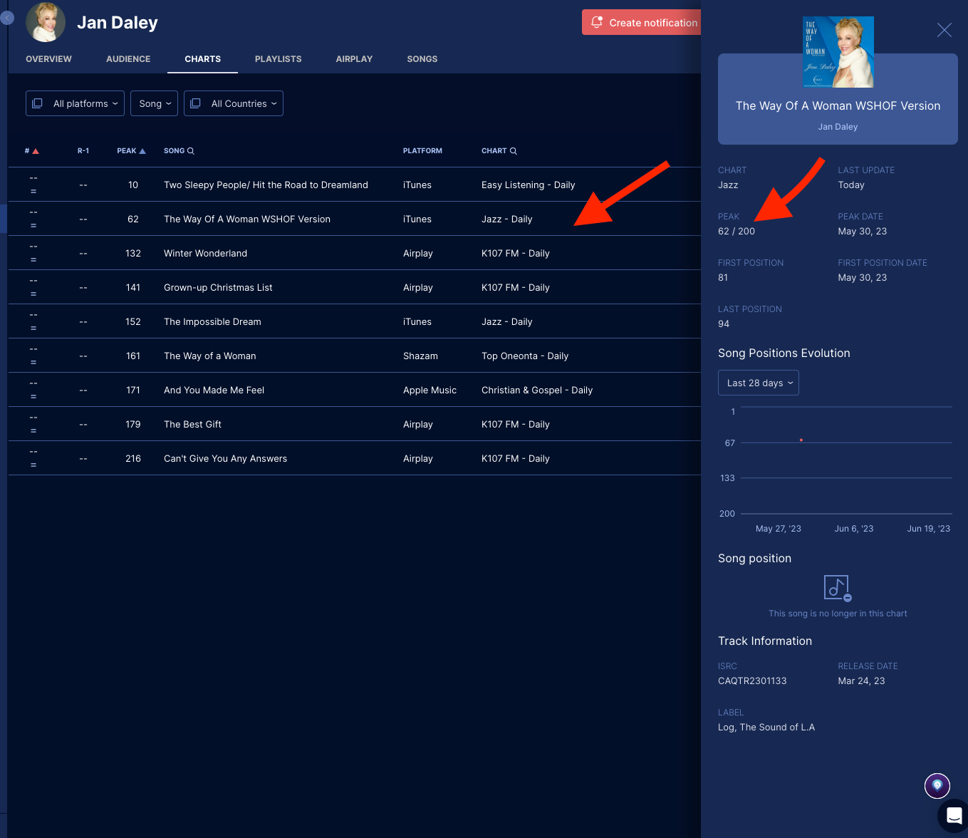 A computer screen shows a person named jim dairy