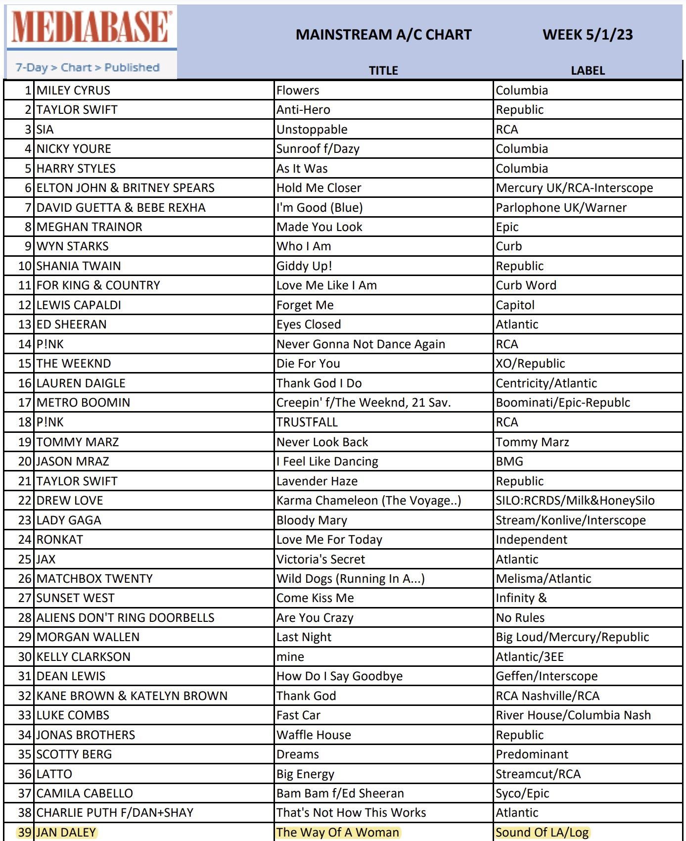 A list of mediabase products is displayed on a white background.