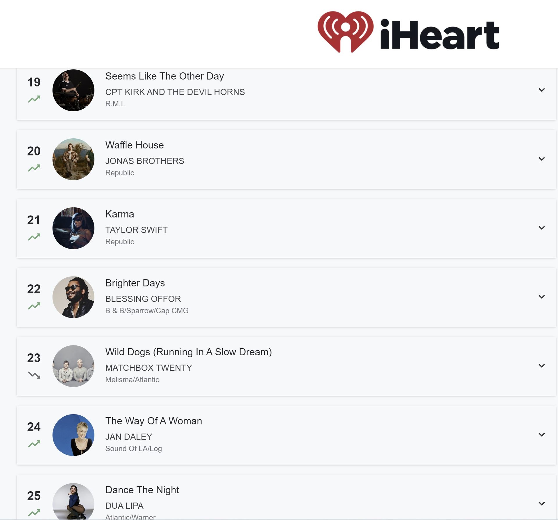 A screenshot of a list of songs on iheart radio.