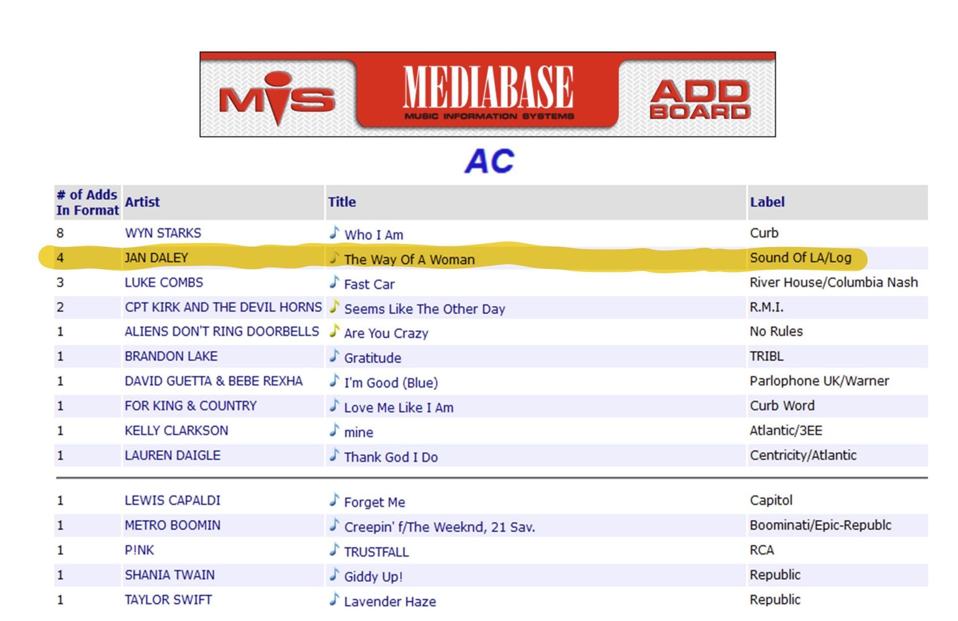 A screenshot of a mediabase add board