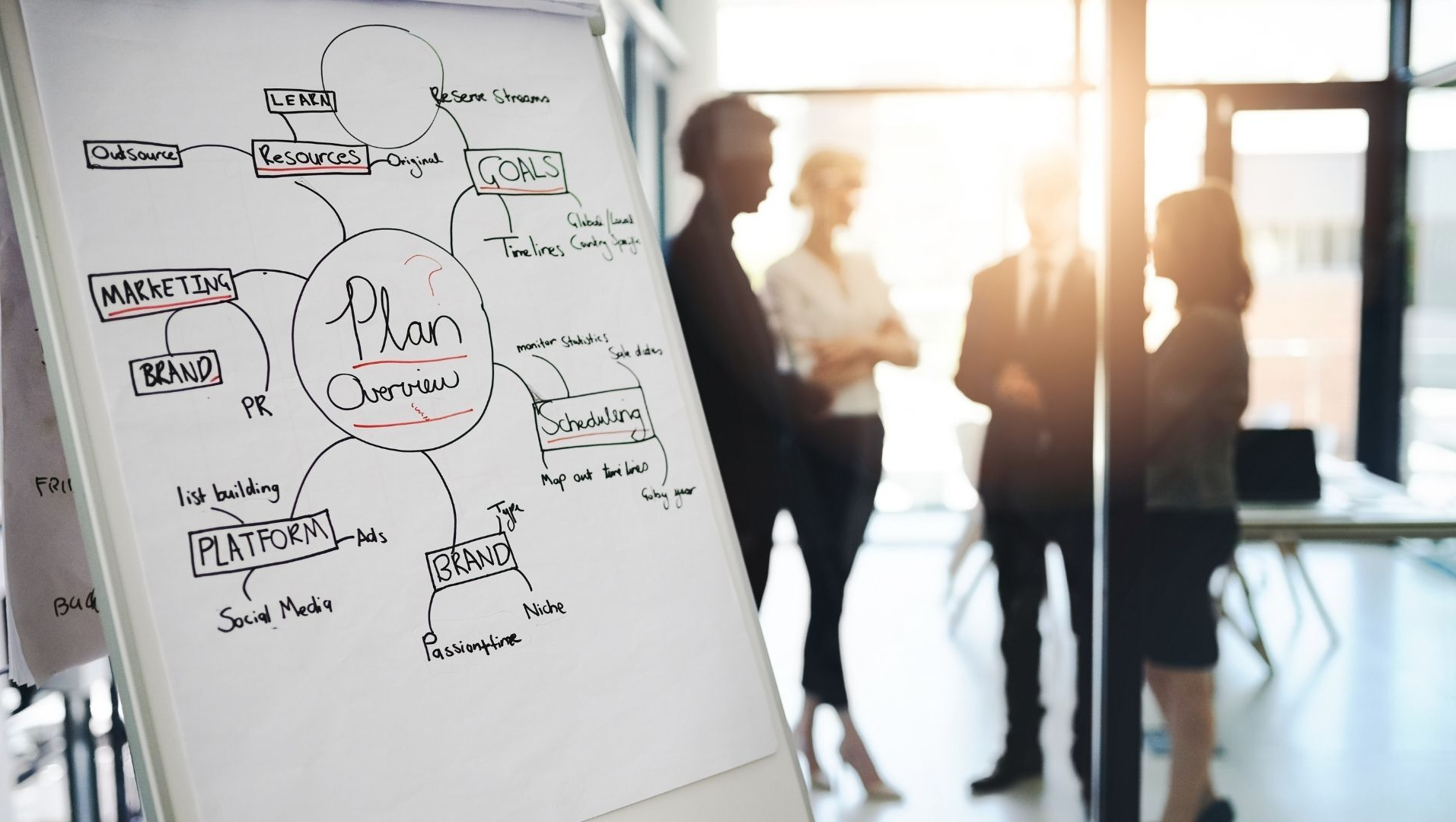 It is important for small business owners to carve out time for strategic planning.