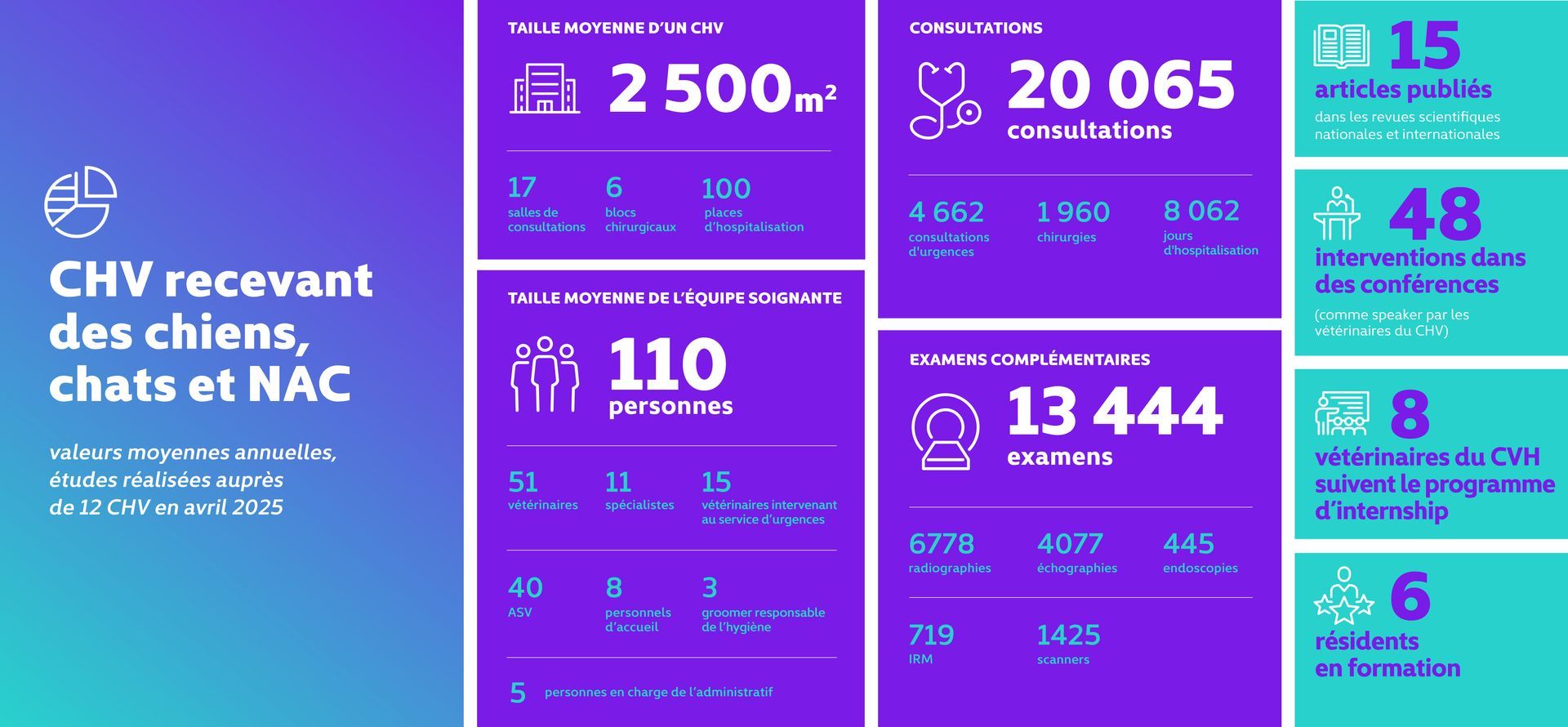 Un tas de papiers violets et bleus avec des numéros dessus