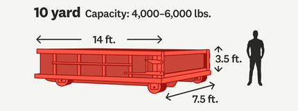 Red 10-yard dumpster on wheels with dimensions labeled and a human silhouette for scale.