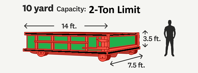 Red 10-yard dumpster on wheels with dimensions labeled and a human silhouette for scale.