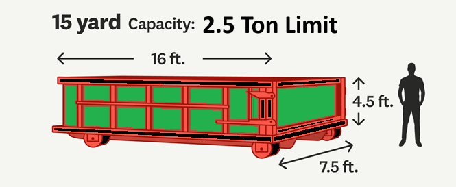 Red 15-yard dumpster with dimensions labeled: 16 ft. long, 4.5 ft. high, and 7.5 ft. wide, capacity of 4,000-6,000 lbs.