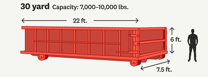 Red 30-yard dumpster with dimensions labeled, next to a silhouette of a person.