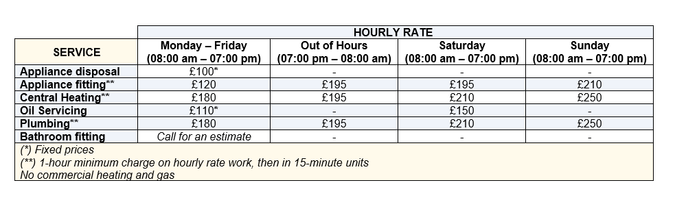 Plumber Inverness Rates Charge Plumber Inverness Rates Charge