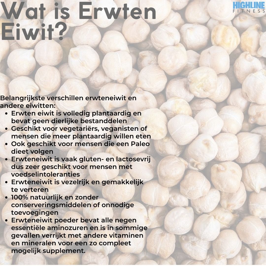 A poster that says wat is erwten eiwit