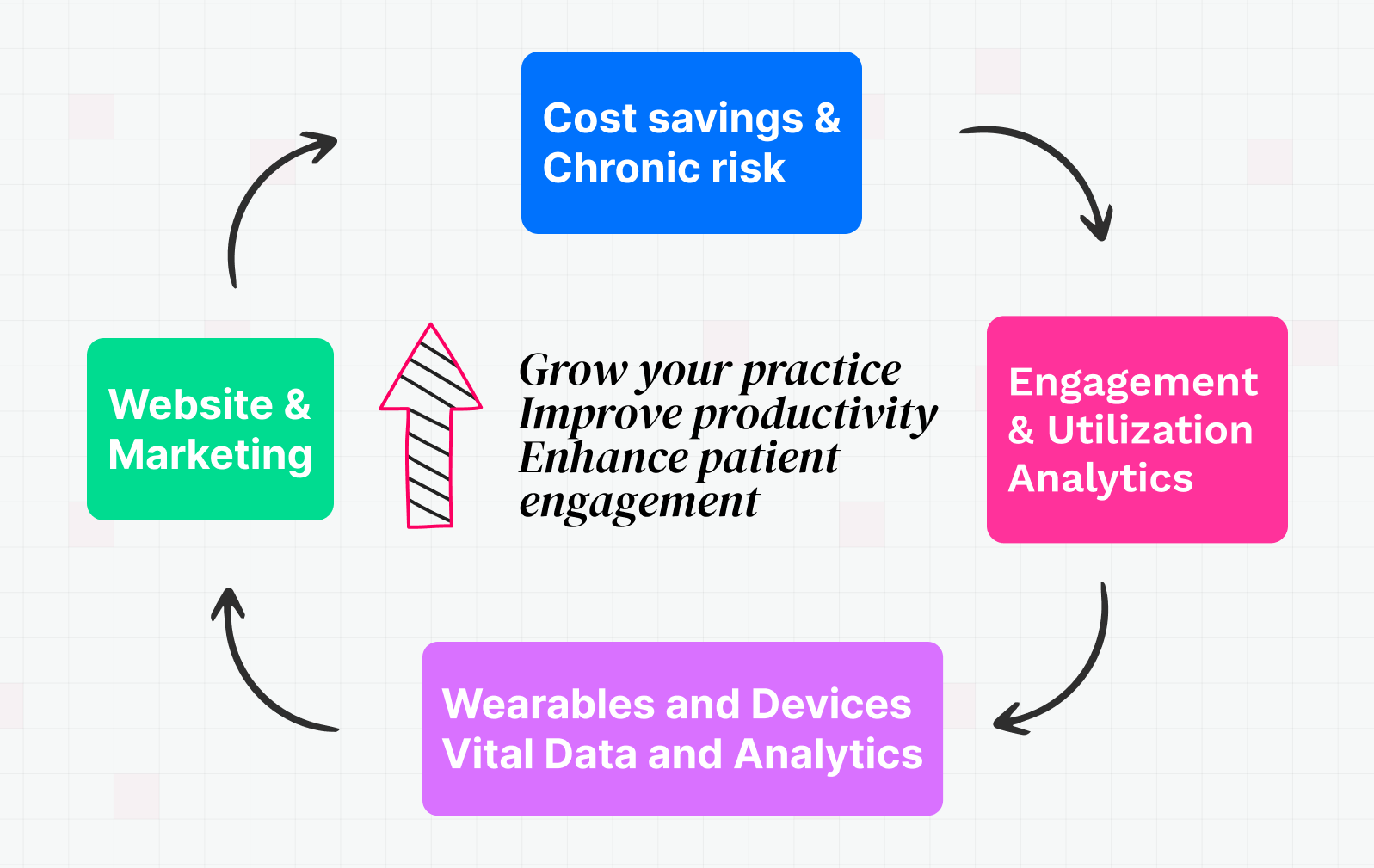 Direct Primary Care (DPC) Solutions