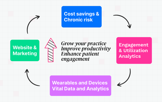 Direct Primary Care (DPC) Solutions