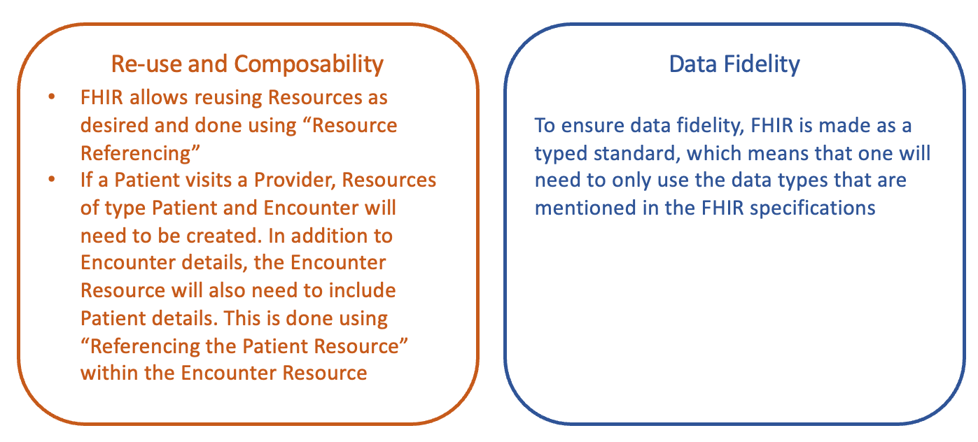 FHIR Architectural principles - Reuse and Composability,
