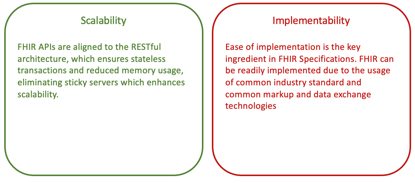 Architectural Principles of FHIR