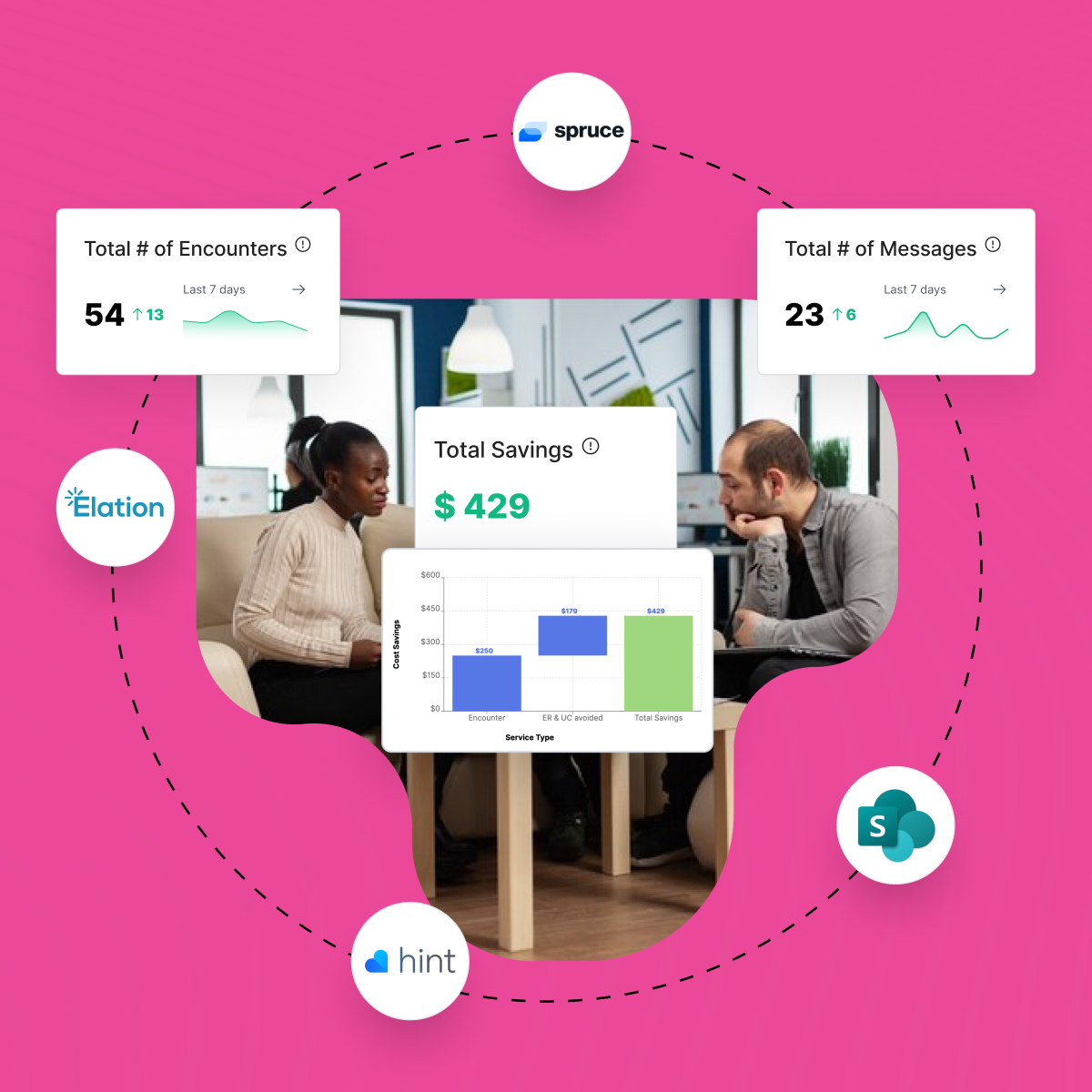 DPC Engagement & Utilization Analytics