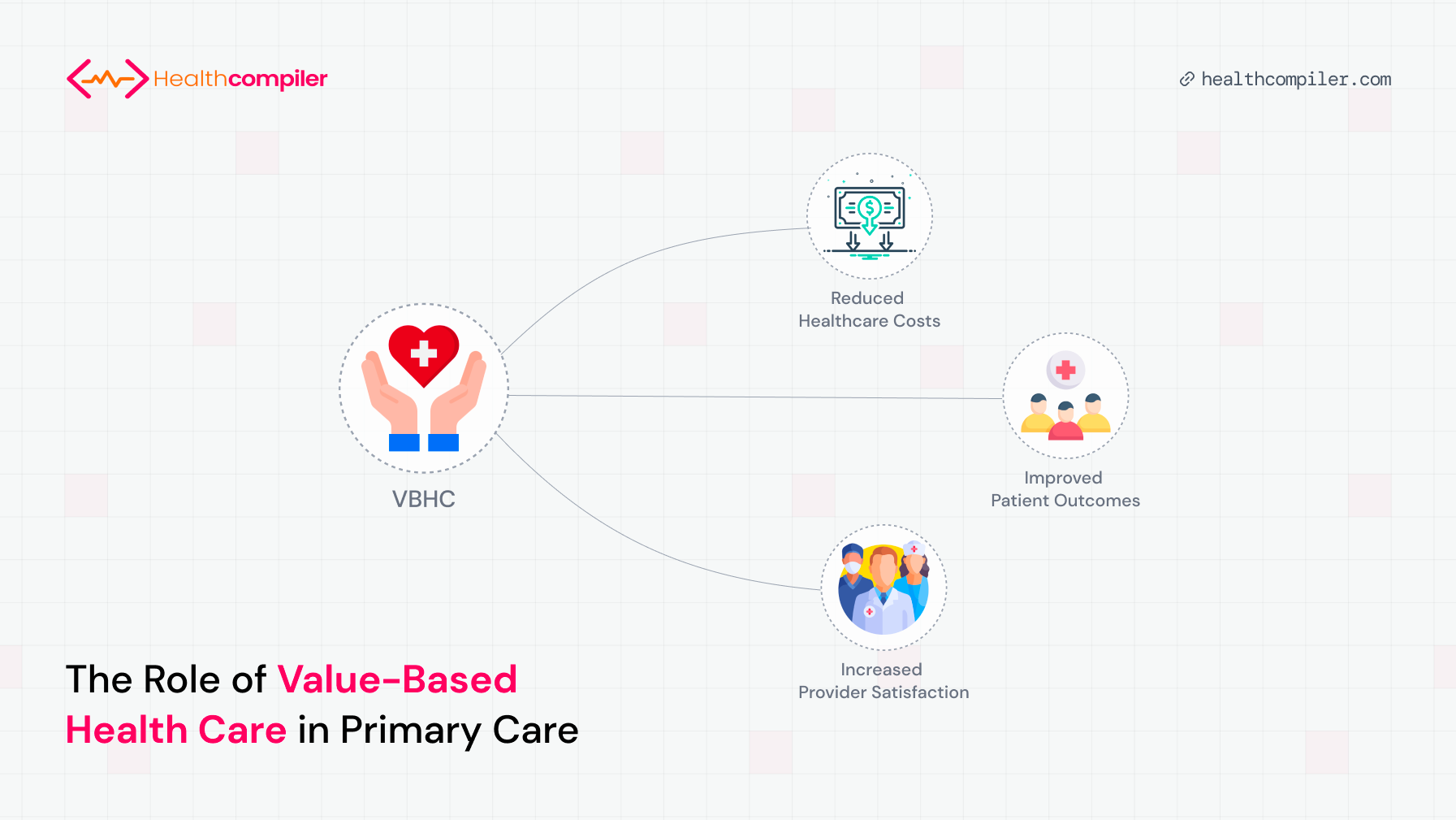 The Role of Value-Based Health Care in Primary Care