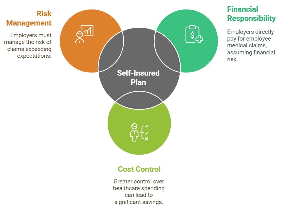 Company Health Insurance Plans Anaheim, CA