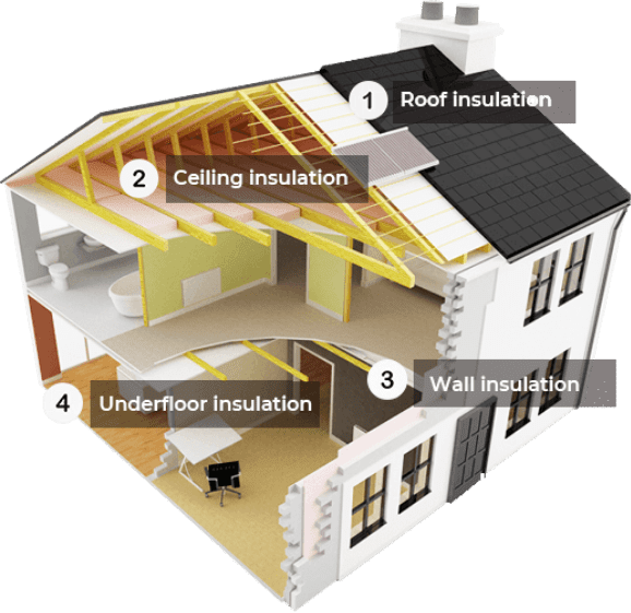 A diagram of a house showing roof insulation underfloor insulation and wall insulation 
— Home Insulation in Arundel QLD
