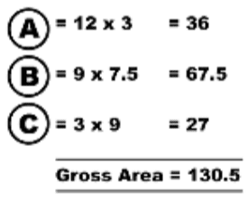Picture of a mathematical equation that shows the gross area — Home Insulation in Arundel QLD