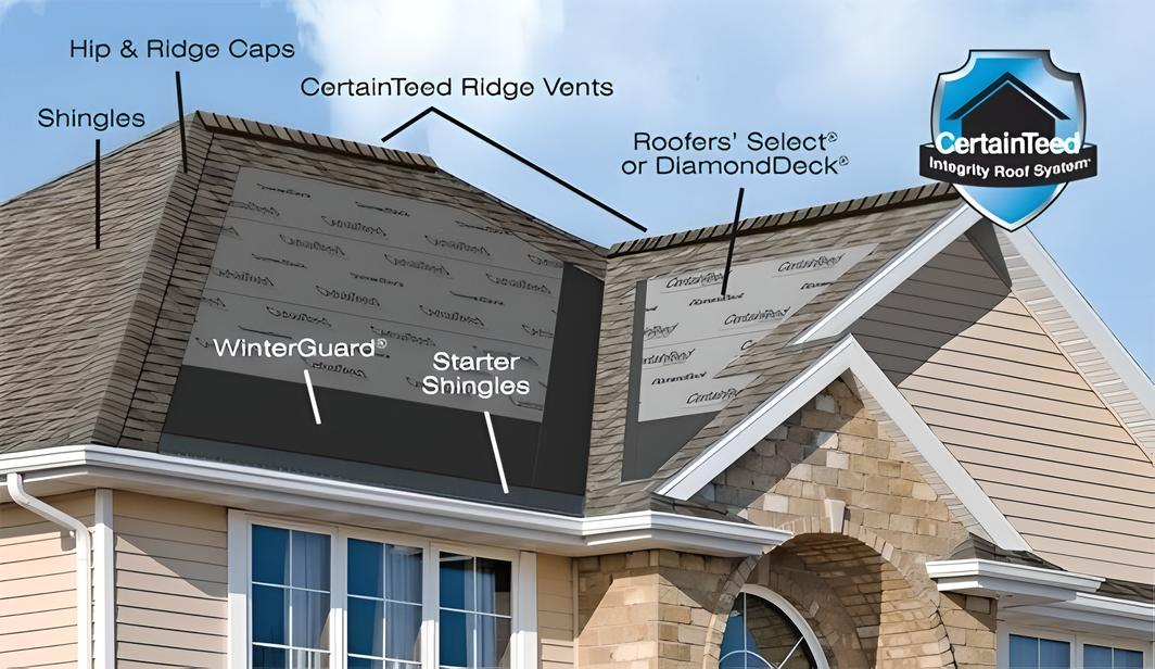 A diagram of the roof of a house