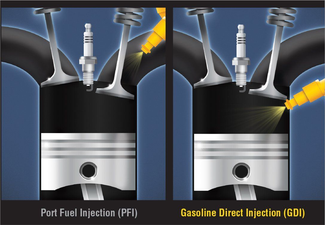 Gasoline Direct Injected Engine Fuel MPG Maintenance Better Gas Mileage