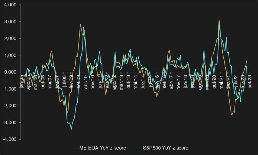 Gráfico mostrando duas linhas flutuantes, uma azul e outra laranja, ao longo do tempo.
