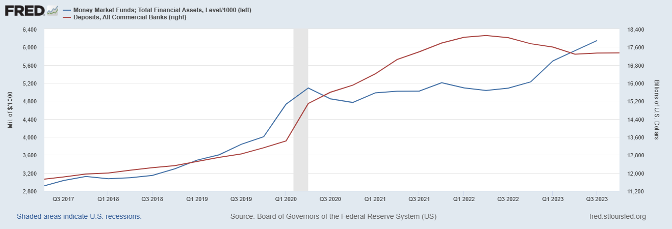 Gráfico mostrando duas séries de dados ao longo do tempo: uma linha vermelha tracejada e uma linha preta contínua, com uma área vertical sombreada.