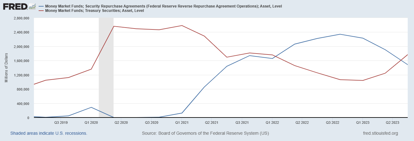 Gráfico que mostra as tendências das taxas de juros de curto prazo e da curva de rendimento entre 1980 e 2010.
