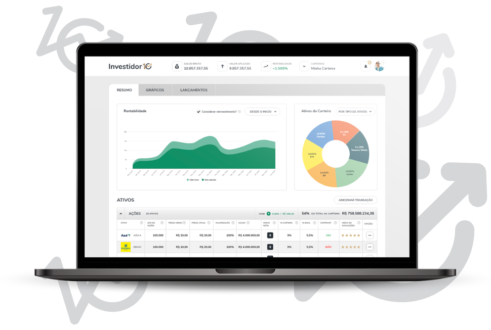 Tela de laptop exibindo um painel com visualizações de dados: gráfico de linhas, gráfico de pizza e tabela.