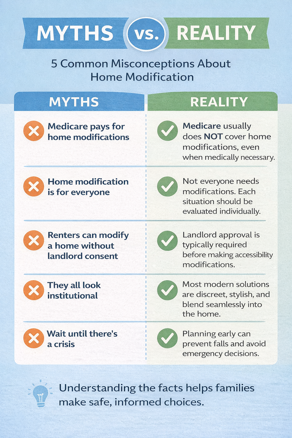 Infographic comparing myths vs. reality about home modification.