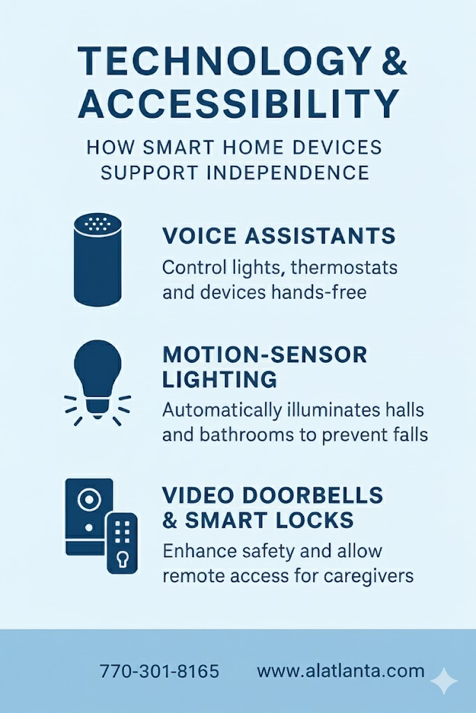 Infographic on smart home devices: Voice assistants, motion lighting, video doorbells, smart locks. Supports independence.