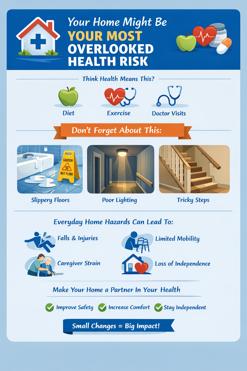 Infographic titled Infographic titled
