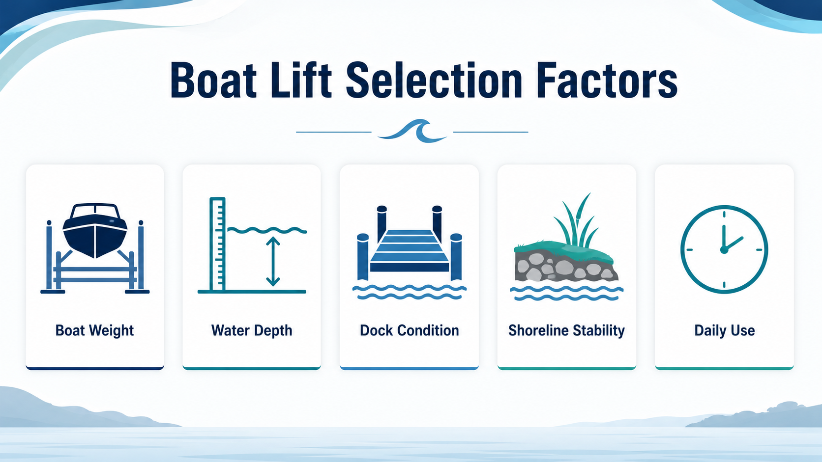 dock lift options and boat lift selection factors