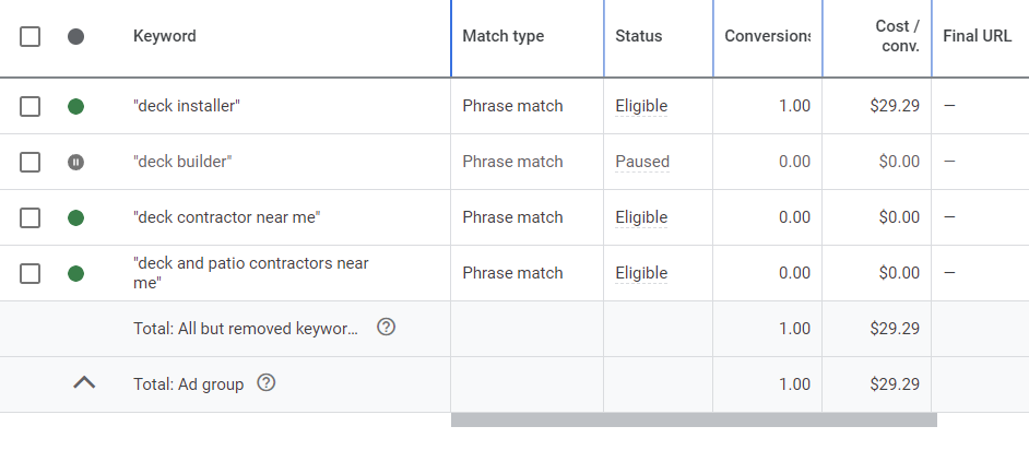 google key words for tradie