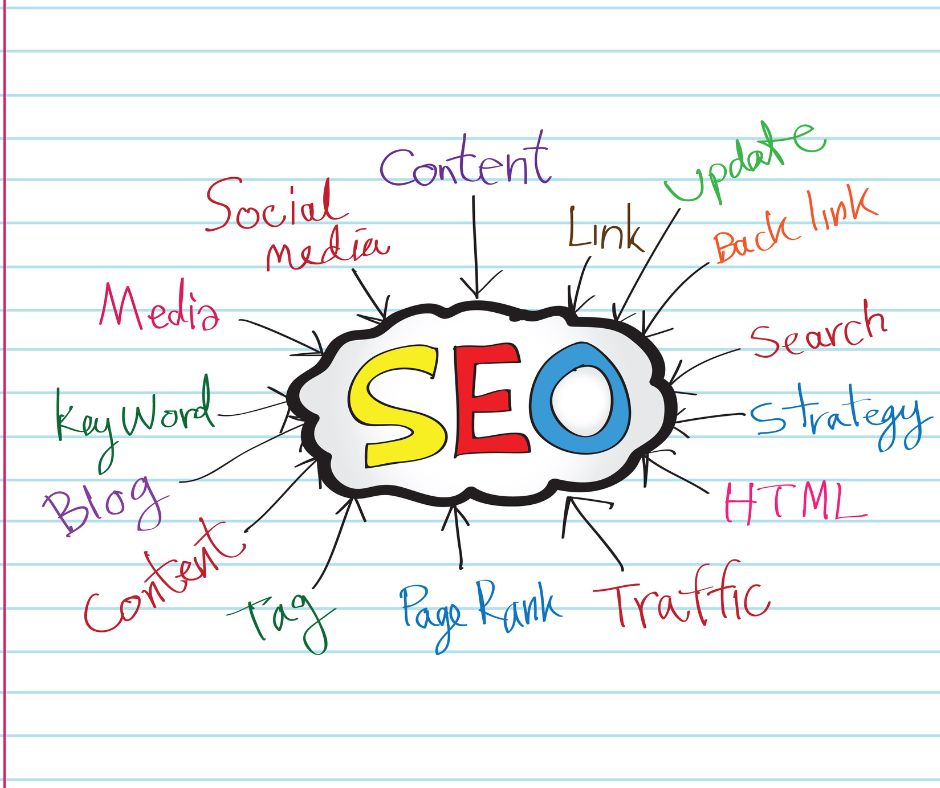 Illustration of SEO-optimized content strategy boosting website traffic and driving business growth 