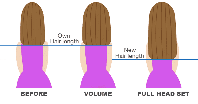 hair extensions info graph