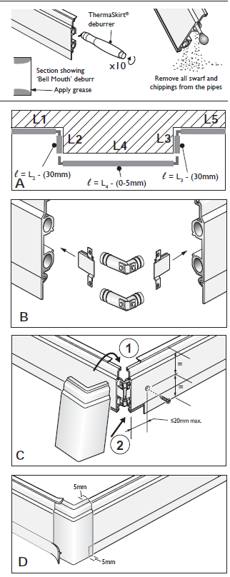 Thermaskirt Installation