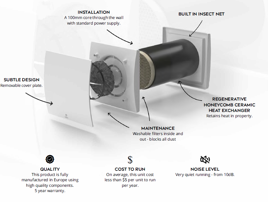 Room Ventilation Unit