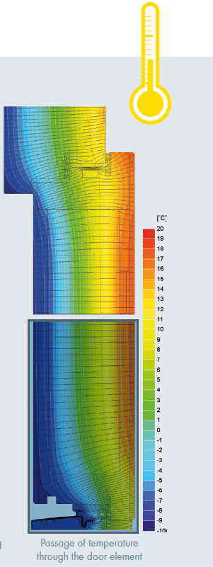 Passive Door Panel features