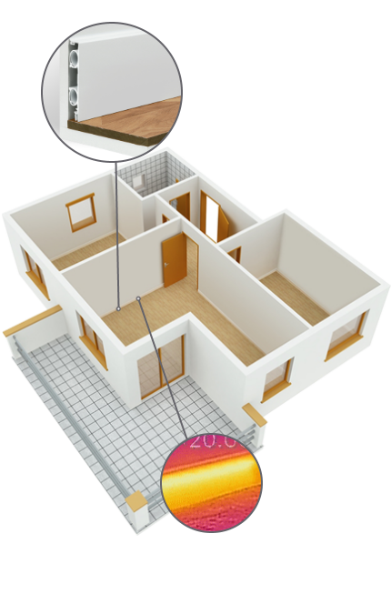 Thermaskirt how it works